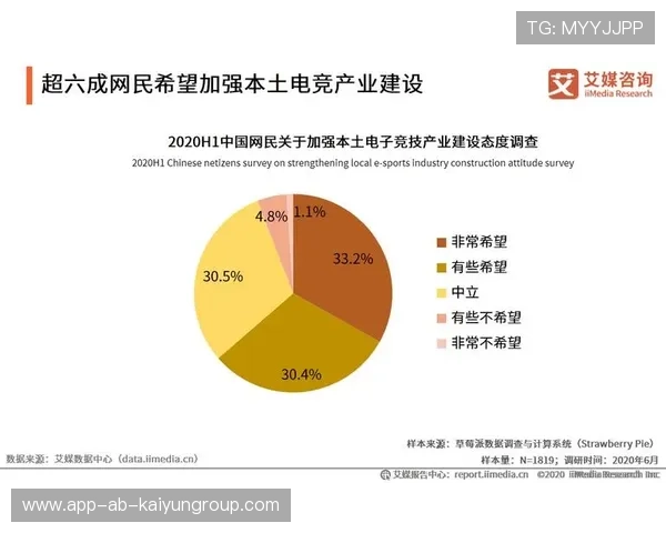 电竞产业的未来市场容量